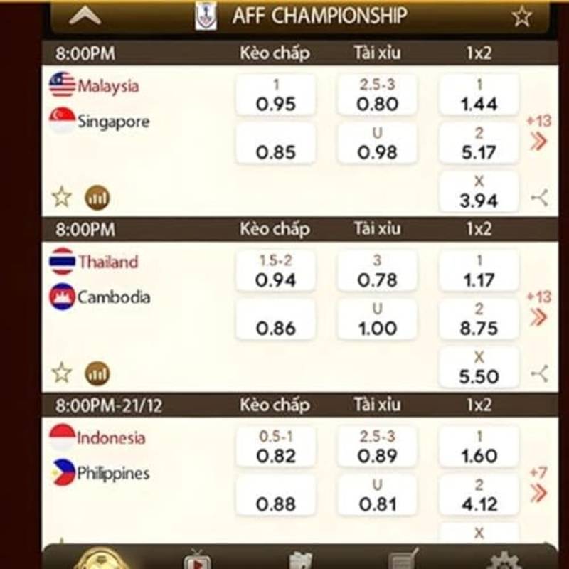 Về Chúng Tôi 2 Cá Cược Bóng Đá – Dự Đoán, Phân Tích & Kinh Nghiệm Đặt Kèo